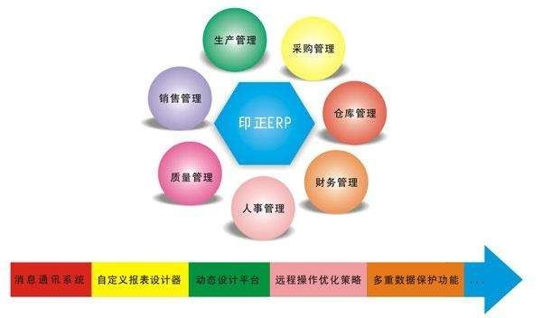 Erp系统是什么、 企业ERP系统开发技术有哪些？-北京KK体育·(中国)在线登录