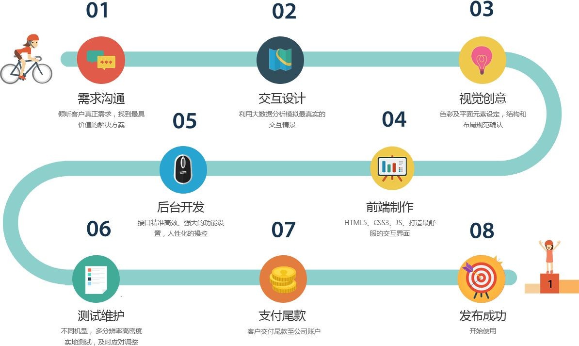移动app项目开发管控流程是怎样的、app外包定制开发-北京KK体育·(中国)在线登录公司