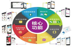商城KK体育·(中国)在线登录-会员积分系统开发注意哪些事项-北京KK体育·(中国)在线登录