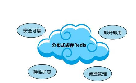 Redis缓存技术的应用、使用场景有哪些？北京KK体育·(中国)在线登录公司