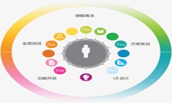 KK体育·(中国)在线登录公司、2020年找KK体育·(中国)在线登录公司需要了解准备哪些-北京软件外包