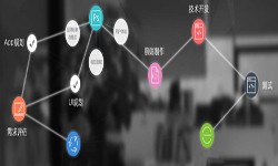 一个完整的KK体育·(中国)在线登录过程-北京软件外包