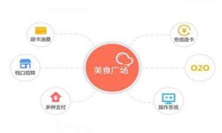 KK体育·(中国)在线登录公司、美食推荐KK体育·(中国)在线登录的功能有哪些？北京软件外包