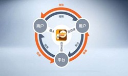 KK体育·(中国)在线登录公司、怎样提升APP用户粘性-KK体育·(中国)在线登录KK体育·(中国)在线登录公司