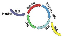 KK体育·(中国)在线登录从来都不是一件简单的工作、图解KK体育·(中国)在线登录流程-KK体育·(中国)在线登录软件公司