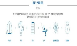 服装KK体育·(中国)在线登录解决方案-北京KK体育·(中国)在线登录公司