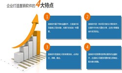 KK体育·(中国)在线登录公司、直销商城系统开发-北京KK体育·(中国)在线登录公司