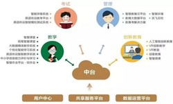 教育培训app该怎样设计-北京KK体育·(中国)在线登录公司