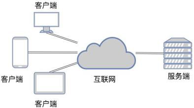 TCP和UDP是什么、有些区别-北京KK体育·(中国)在线登录公司