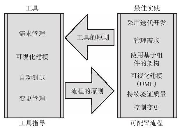 KK体育·(中国)在线登录、系统研发的流程-北京KK体育·(中国)在线登录公司