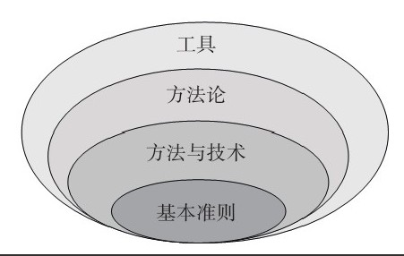 KK体育·(中国)在线登录公司-框架复用对KK体育·(中国)在线登录、系统研发的影响