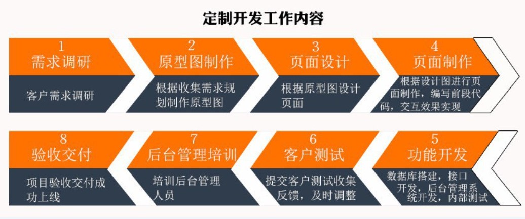 软件外包公司、应标软件外包或软件定制类项目怎么做-北京KK体育·(中国)在线登录